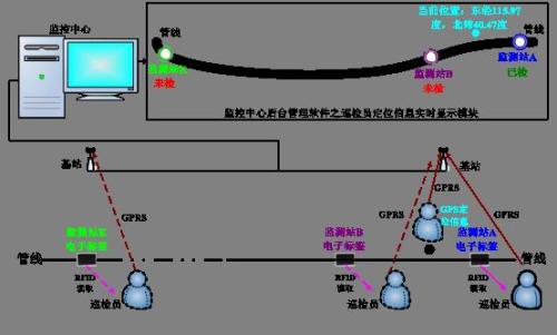 沈阳巡更系统八号
