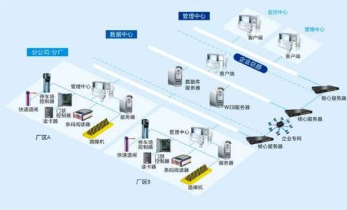 沈阳食堂收费管理系统七号