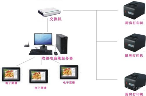沈阳收银系统六号